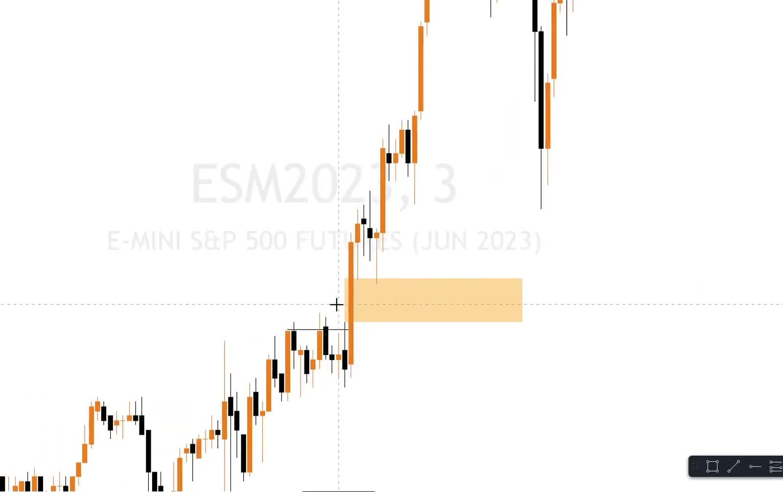 Kevin's TradingView chart of E-mini S&P 500 futures on the 3-minute timeframe, with a Fair Value Gap zone drawn from the wick before the displacement candle to the wick after it