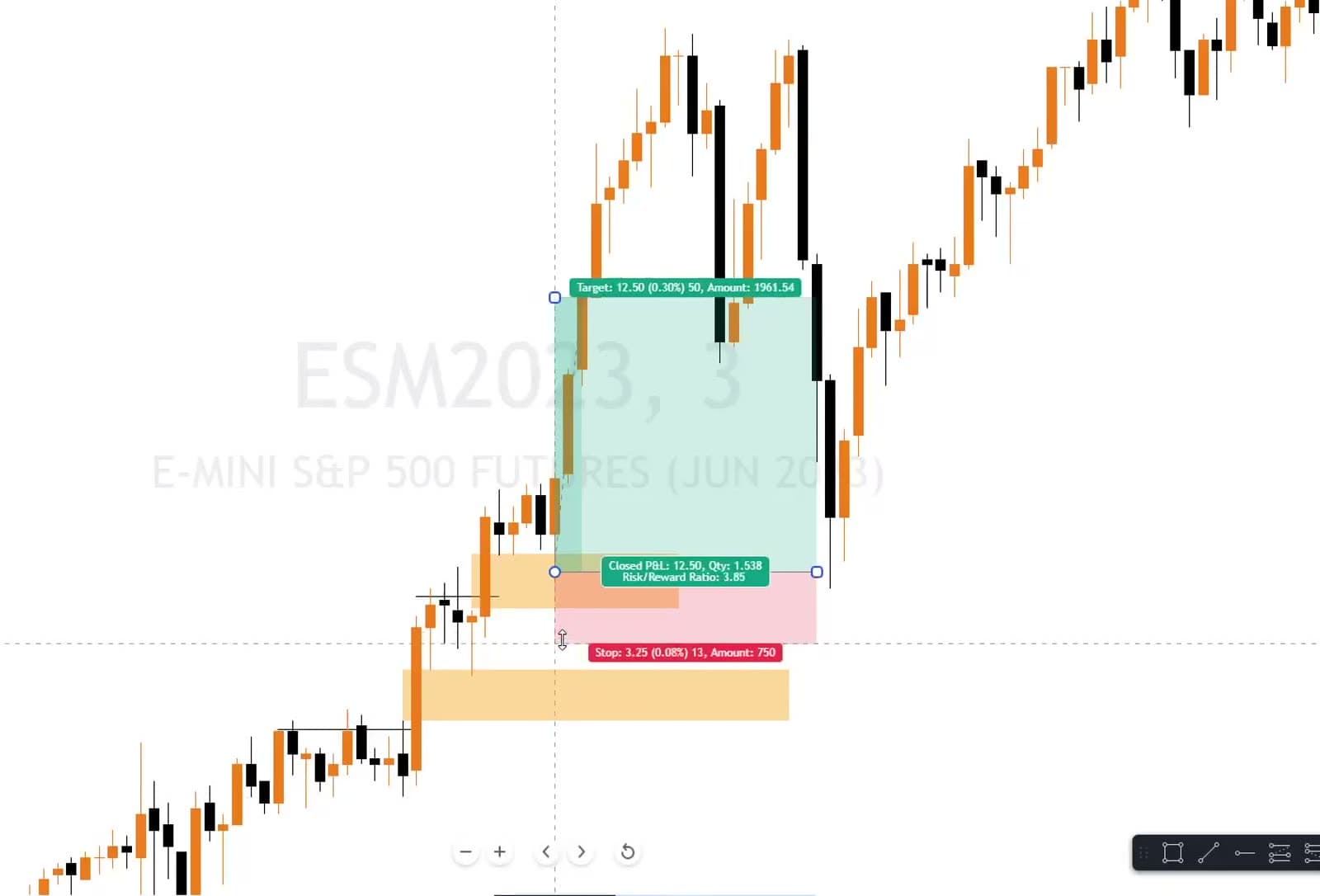 Kevin's TradingView chart of E-mini S&P 500 futures on the 3-minute timeframe showing two Fair Value Gap zones and a long position tool: entry at the gap retest, stop just under the displacement candle, target at the drawn liquidity above